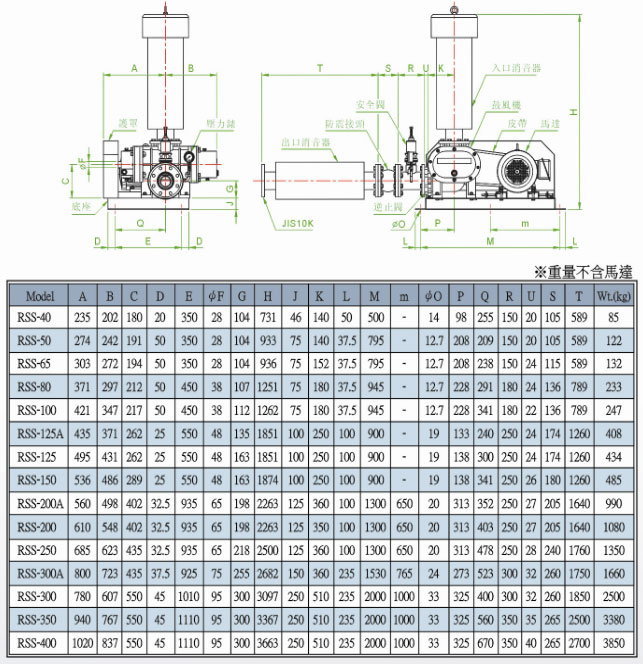 羅茨鼓風(fēng)機(jī)外形尺寸圖